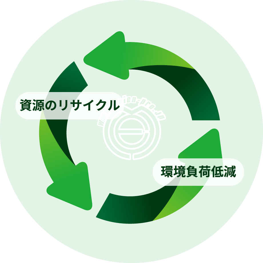 環境保全への配慮